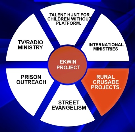 EKWIN project outreach areas